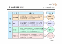 [전략경영] 국민은행 경영전략 분석-7
