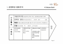 [전략경영] 국민은행 경영전략 분석-8