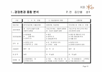 [전략경영] 국민은행 경영전략 분석-12