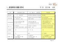 [전략경영] 국민은행 경영전략 분석-13