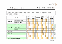 [전략경영] 국민은행 경영전략 분석-20