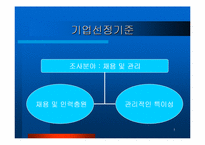 [인사제도] 로레알 인사제도분석-1
