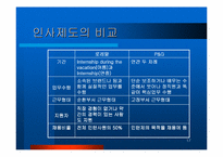 [인사제도] 로레알 인사제도분석-17