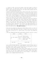 [고전문학]심청전(작품의 이해에 필요한 부분들에 대한 연구)-10