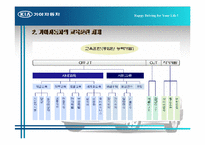 [인사관리] 현대기아자동차 교육훈련관리 문제점과 나갈방향-4