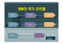 [인적자원관리] 인력 구조조정 중심의 경영혁신 분석 결과-6