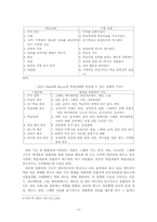 [인터넷활용교육]역사교육의 ICT활용 방안-박물관견학-4
