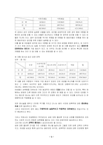 [성문화]성폭력의 사례및 예방법-3
