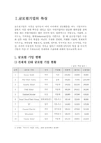 [국제기업] 우리나라 글로벌기업과 전세계 글로벌기업 비교-3