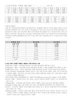 청각장애아동에 대한 이해-4