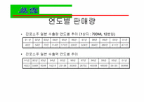 [국제경영] 진로그룹 일본시장 진출 성공전략-6
