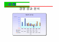 [국제경영] 진로그룹 일본시장 진출 성공전략-14