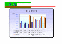 [국제경영] 진로그룹 일본시장 진출 성공전략-16