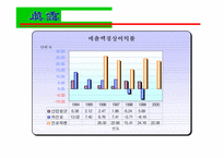 [국제경영] 진로그룹 일본시장 진출 성공전략-17