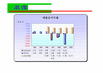 [국제경영] 진로그룹 일본시장 진출 성공전략-18