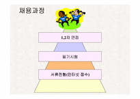 [인사관리] 인턴십 제도의 문제점와 활용방안-8
