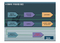 [조직관리] 한국 IBM의 구조조정과 조직개발-7