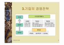 [인적자원관리] 신세계 이마트 고용관리와 인사제도-6