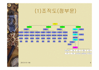 [인적자원관리] 신세계 이마트 고용관리와 인사제도-9