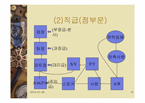 [인적자원관리] 신세계 이마트 고용관리와 인사제도-10