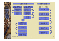 [인적자원관리] 신세계 이마트 고용관리와 인사제도-19
