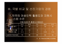 [HRM] 여성인력의 활용방향-15