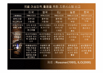[HRM] 여성인력의 활용방향-16