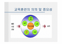 [인적자원관리] LG카드 교육훈련-3