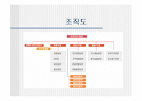 [인적자원관리] LG카드 교육훈련-7