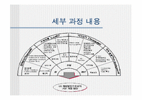 [인적자원관리] LG카드 교육훈련-17