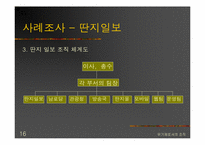 [조직행동론]유기체로서의 조직과 그의 사례조사-딴지일보-16