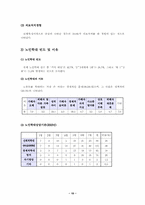 [노인복지]사회문제로서의 노인학대-10