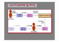 [의학]죽음과 의료윤리-뇌사에 대하여-13