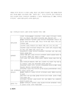 [환경오염]일반대기오염물질이 인체 건강에 미치는 영향-8