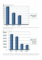 [사이버문화]우리나라의 인터넷 이용실태-2