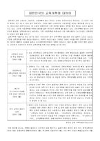 [교육제도]대한민국의 교육개혁에 대하여-2