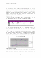 [사업계획서] 애견산업 `애견클럽`사업계획서-2