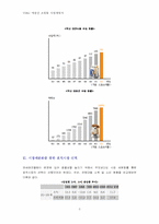 [사업계획서] 애견산업 `애견클럽`사업계획서-5
