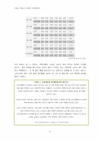 [사업계획서] 애견산업 `애견클럽`사업계획서-6