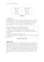 [사업계획서] 애견산업 `애견클럽`사업계획서-9