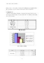 [사업계획서] 애견산업 `애견클럽`사업계획서-14