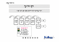 [촉진관리] 교원 `Wells`웰스정수기 대안 마케팅전략-4
