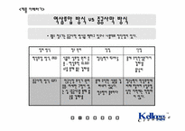 [촉진관리] 교원 `Wells`웰스정수기 대안 마케팅전략-5