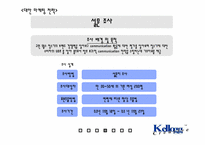 [촉진관리] 교원 `Wells`웰스정수기 대안 마케팅전략-15