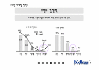 [촉진관리] 교원 `Wells`웰스정수기 대안 마케팅전략-16