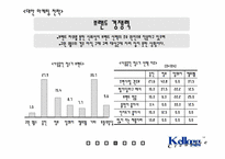 [촉진관리] 교원 `Wells`웰스정수기 대안 마케팅전략-17