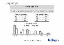 [촉진관리] 교원 `Wells`웰스정수기 대안 마케팅전략-19