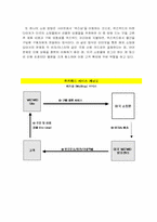 [생산관리] 인터넷쇼핑몰 `WIZWID` 위즈위드의 효율성제고를 위한 방안-3