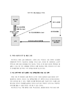 [생산관리] 인터넷쇼핑몰 `WIZWID` 위즈위드의 효율성제고를 위한 방안-4