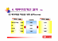 [재무관리]SK주식회사의 재무구조 개선방안-13